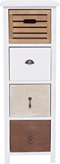 Recensioni di cassettiera bagno