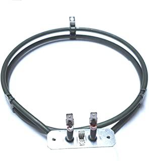 Recensioni di forno tecnogas